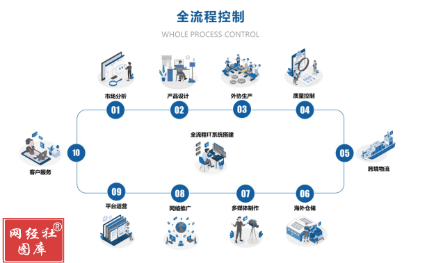 致歐科技 百億市值后的征途，離“線上宜家”還有多遠(yuǎn)？
