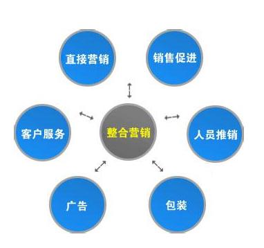整合營(yíng)銷推廣與品牌管理 以質(zhì)量管理工具驅(qū)動(dòng)品牌價(jià)值提升