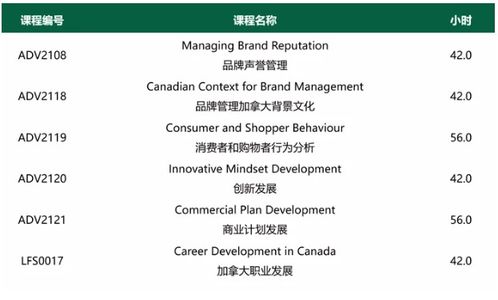 亞崗昆學(xué)院新增品牌管理兩年研文專業(yè) 把握品牌力量，塑造未來(lái)商業(yè)領(lǐng)袖