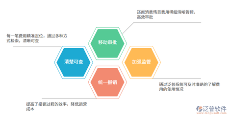 購(gòu)買進(jìn)銷存軟件需關(guān)注的品牌管理功能